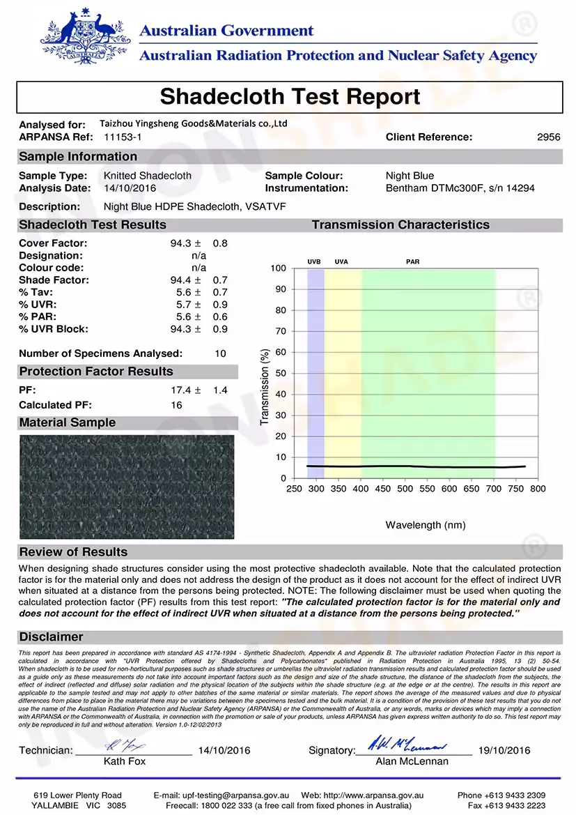 AWTA Test Report - ysnetting.com