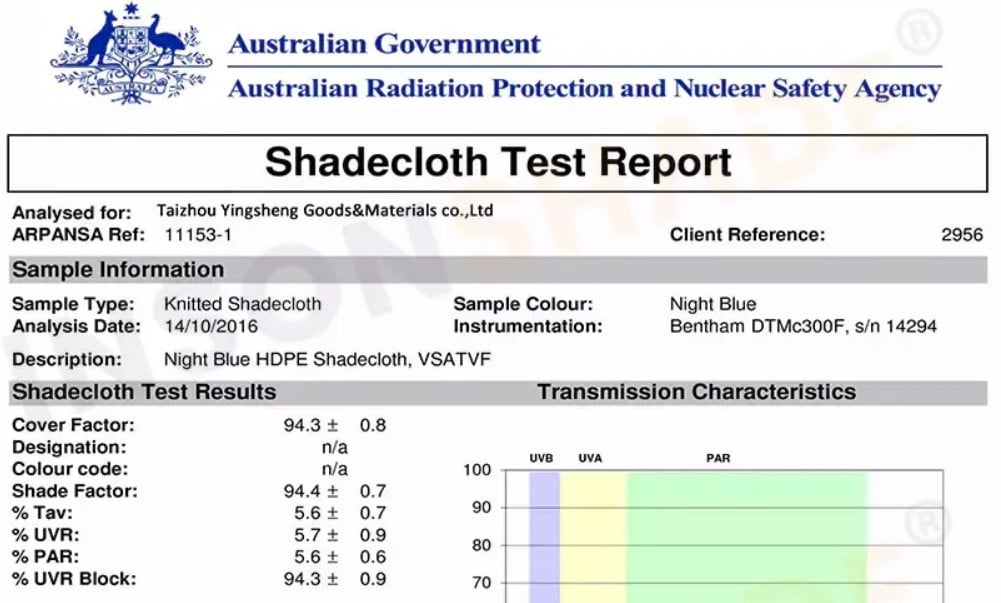 Shadecloth Test Report Example
