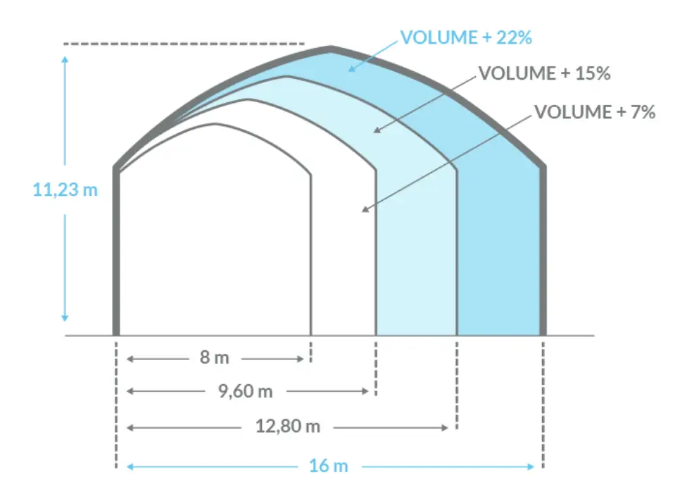 8m-16m multi-span greenhouse