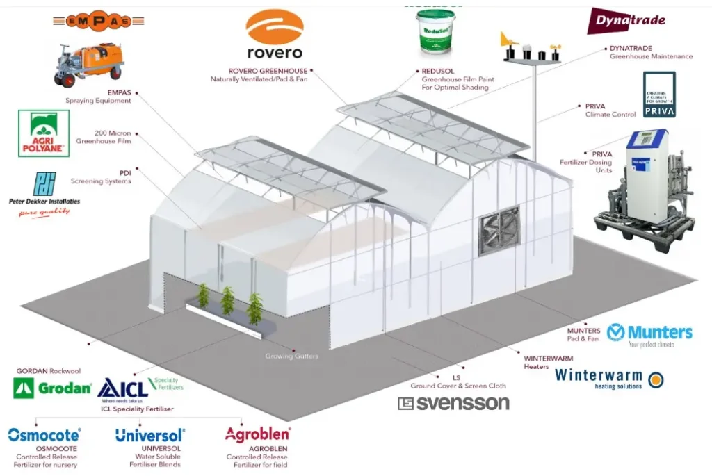 Dynatrade greenhouse parts