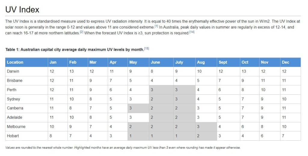 Australia UV Index - cancer.org.au