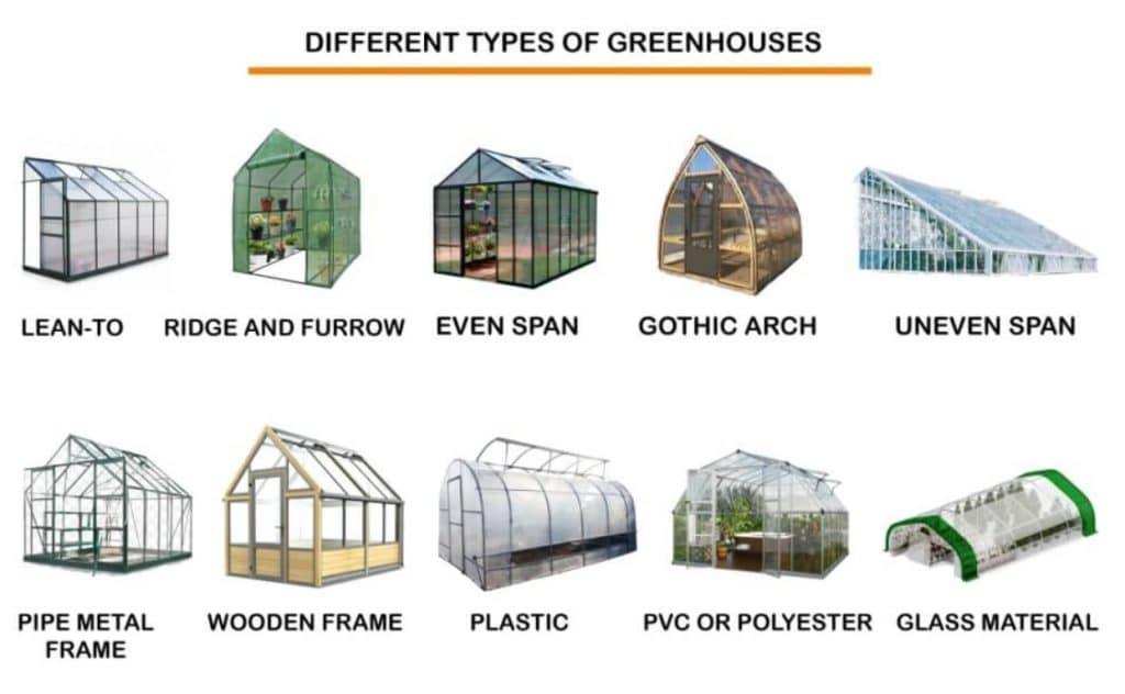 Greenhouse Types