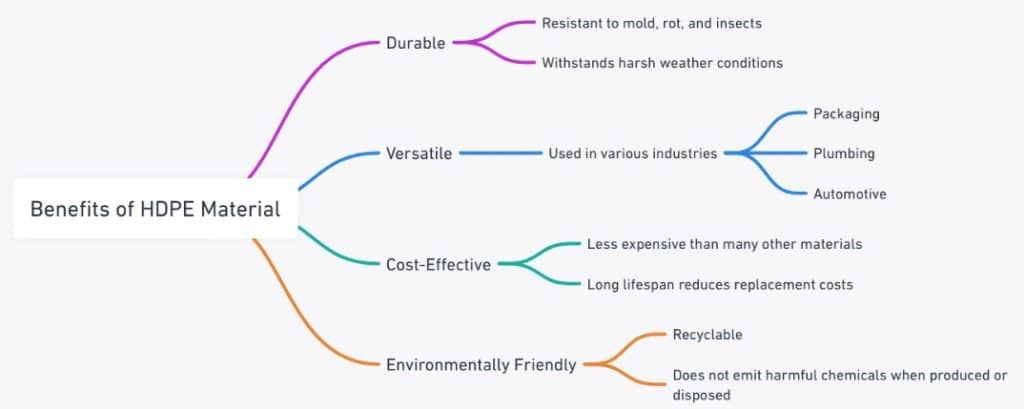 HDPE benefits