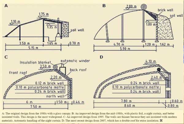 Historia del invernadero de estilo chino — fuente lowtechmagazine.com